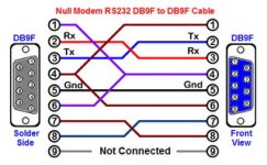 RS232 Null Modem Cable Diagram.jpg